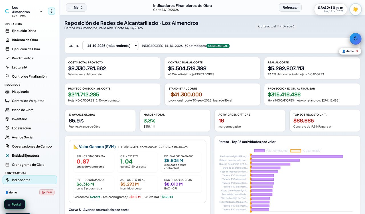 Indicadores contractuales con valor ganado y curva S